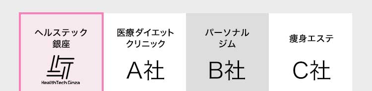 ヘルステック銀座 医療ダイエットクリニックA社 パーソナルジムB社 痩身エステC社