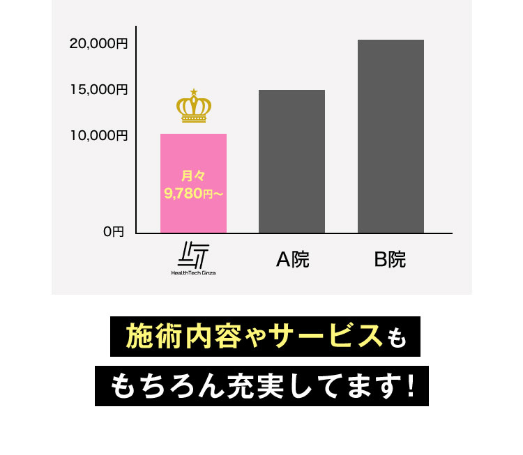 施術内容やサービスももちろん充実してます！