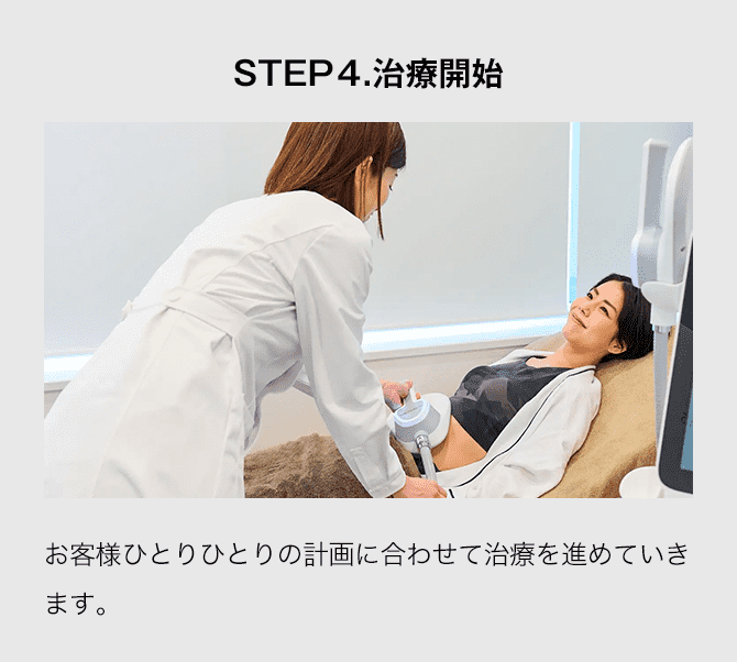 STEP4.治療開始 お客様ひとりひとりの計画に合わせて治療を進めていきます。